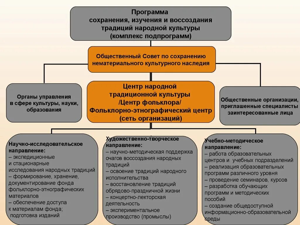 Образование направлено на освоение человеком материальной. Нематериальное наследие это историко культурное. Сохранение исторического наследия. Сохранение и развитие культурного наследия и. Примеры сохранения нематериального культурного наследия.