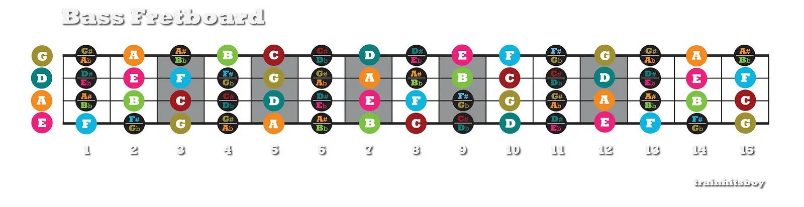 4 струна гитары нота. Расположение нот на грифе бас гитары 5 струн. Ноты на грифе бас гитары 5 струн. Расположение нот на грифе бас гитары 4. Расположение нот на грифе бас гитары 4 струны.