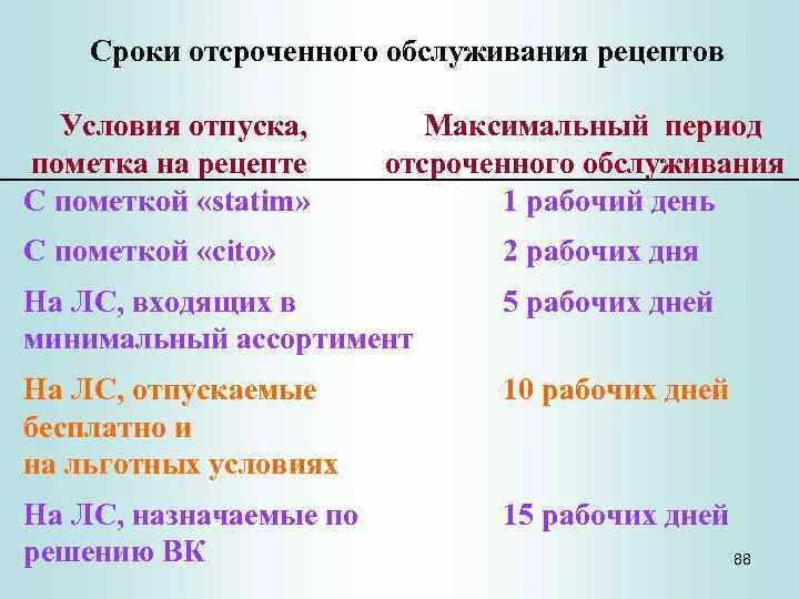 Максимальный срок рецепта. Сроки обслуживания рецептов. Сроки отсроченного обслуживания. Отсроченное обслуживание рецептов. Рецепт с пометкой STATIM.