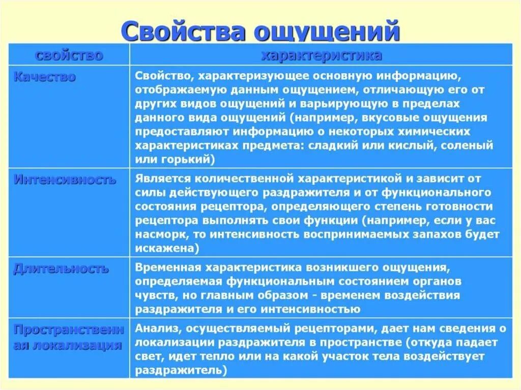 Свойства ощущений в психологии. Свойства ощущений в психологии с примерами. Основные свойства ощущений в психологии. Основные свойства ощущений в психологии примеры.