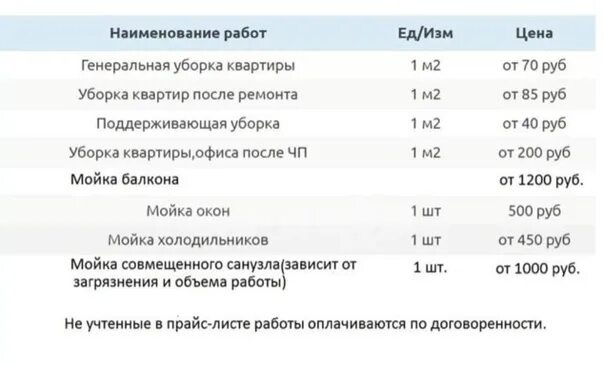 Сколько стоит уборка квадратного метра. Расценки на уборку. Расценки за уборку квартиры. Расценки по уборке квартир. Прейскурант на уборку в квартире.