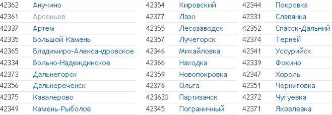 Индекс телефона россии. 4232 Код какого города. Коды городов России Телефонные коды городов России. Код города 4232. Коды телефонов городов России по регионам.