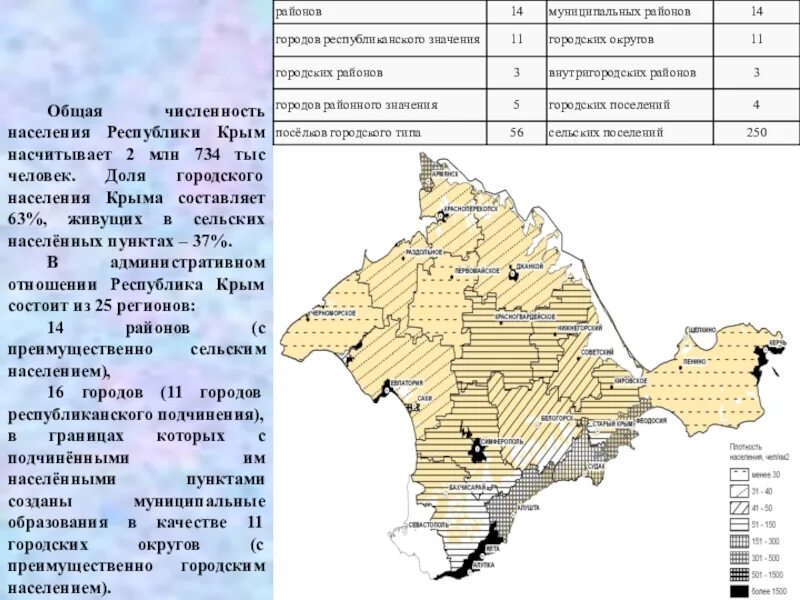 Карта населения Крыма. Города республиканского значения. Районы Крыма с населением.