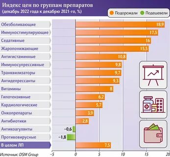Новые препараты 2022