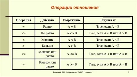 Определи вид операции выбранный на изображении