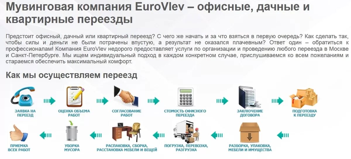 Объявления частников работа