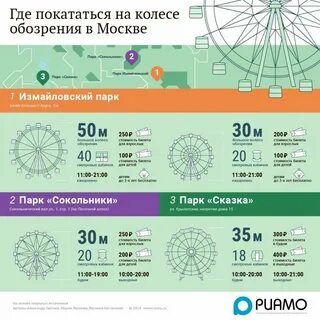 Солнце москвы график работы