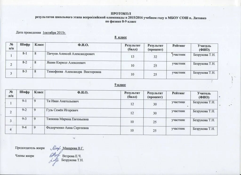 Протокол результатов олимпиады школьников. Протокол олимпиады школьный этап образец. Протоколы олимпиад школьный этап. Протокол школьного этапа ШСК.