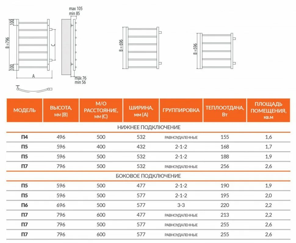 Сколько потребляет полотенцесушитель. Водяной полотенцесушитель Классик п7 (500*796 б/п 600) "Терминус". Классик п5 400х596 полотенцесушитель Terminus водяной. Классик п7 500х796 полотенцесушитель Terminus.