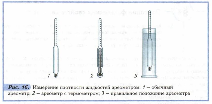 Плотность жидкости определяется. Измерение плотности ареометром. Ареометр химия для измерения плотности растворов. Измерение плотности топлива ареометром. Ареометр АГ-1 схема.