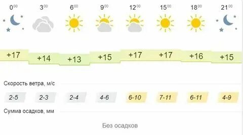 Погода в таганроге на октябрь
