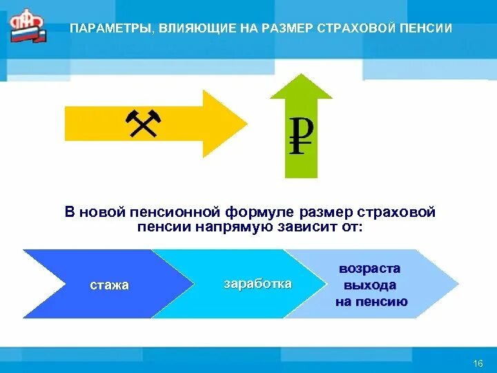 Как повлиять на размер будущей пенсии. Факторы, влияющие на размер страховой пенсии по старости. Факторы влияющие на размер будущей пенсии. Факторы влияющие на размер страховой пенсии. Размер страховой пенсии зависит от:.