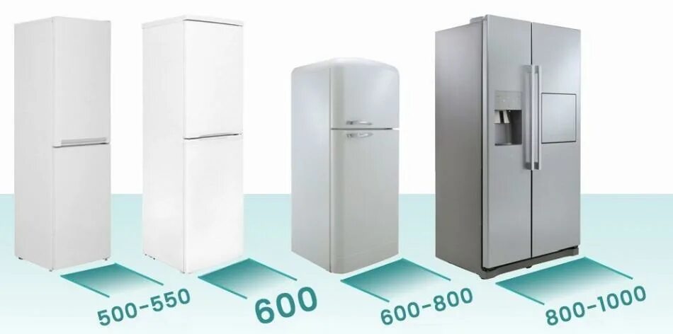 Холодильник атлант двухкамерный мощность потребления. Габариты холодильника индезит двухкамерный. Габариты двухкамерного холодильника indesit. Вес холодильника атлант двухкамерный высота 160. Вес холодильника индезит 2 метра.