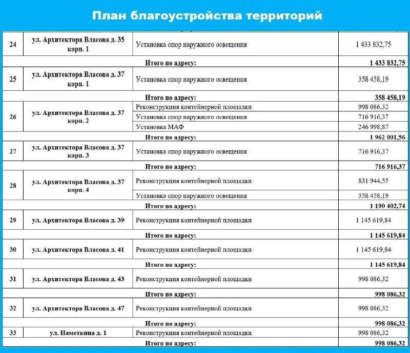 сводный перечень государственных должностей рф. 01. приказ о гуманитарной помощи. постановление правительства украины. приказ о пересечении границы рф.