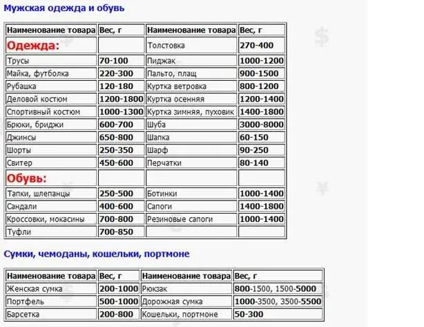 Сколько весит полотенце. Таблица загрузки стиральной машины. Таблица загрузки белья в стиральную машину на 4.5 кг. Таблица загрузки белья в стиральную машину 6 кг. Таблица веса вещей для стиральной машинки.