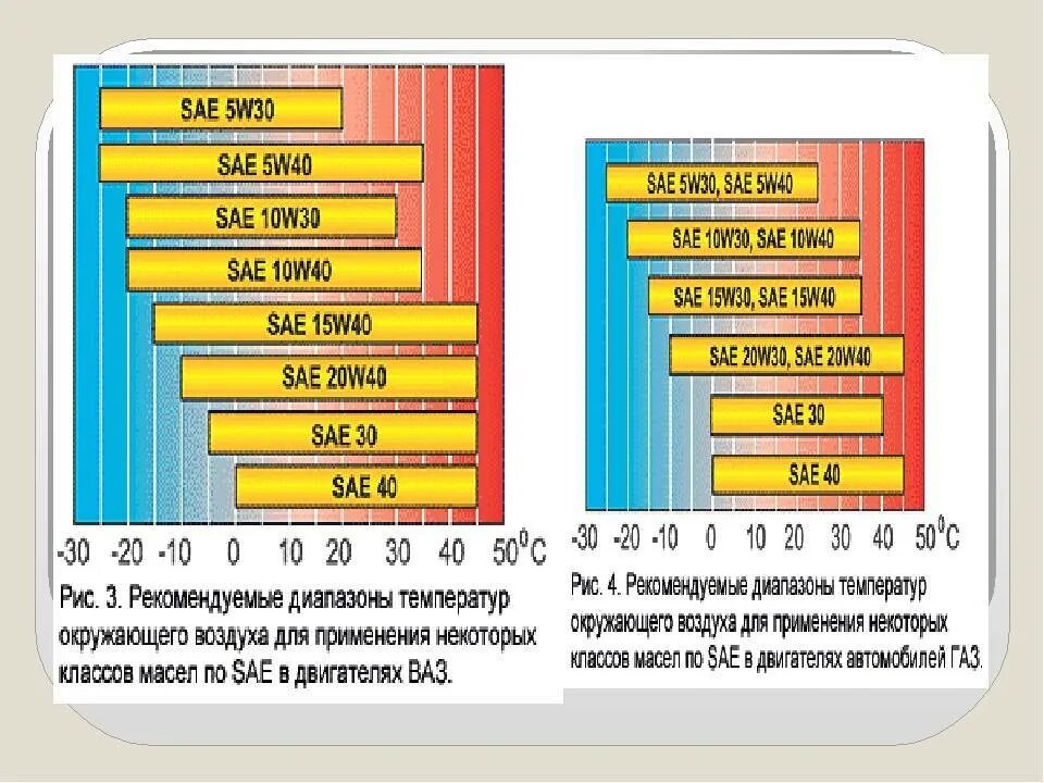 10 в 40 или 5 в 30