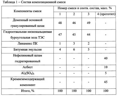 Технологическая температура