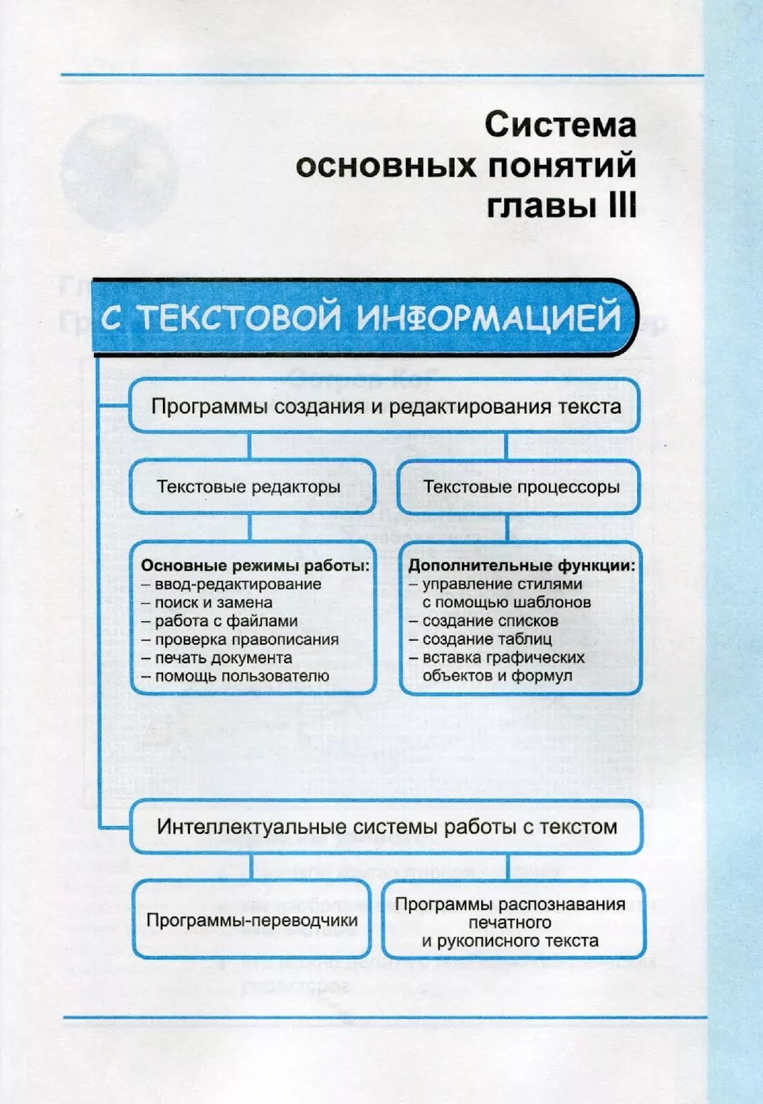 Поиск и замена информатика 7 класс. Система основных понятий главы 1 Информатика. Система основных понятий главы 3 Информатика 7 класс. Система основных понятий главы 2 Информатика таблица. Информатика 8 класс Семакин система основных понятий главы 3.