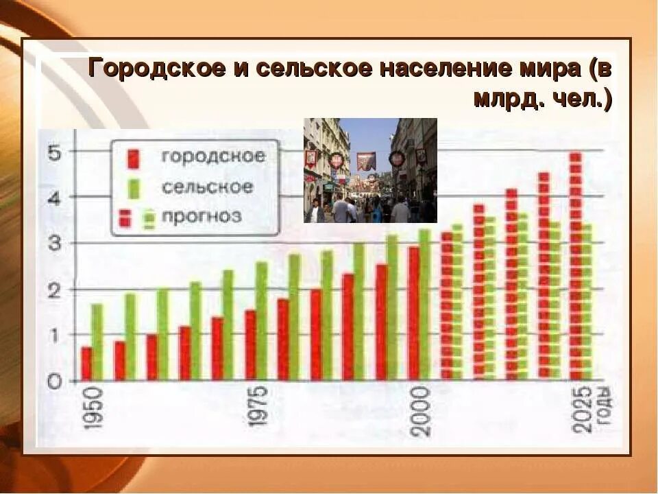 Гор населения. Городское и сельское население в мире. соотношение городского и сельского населения в мире.