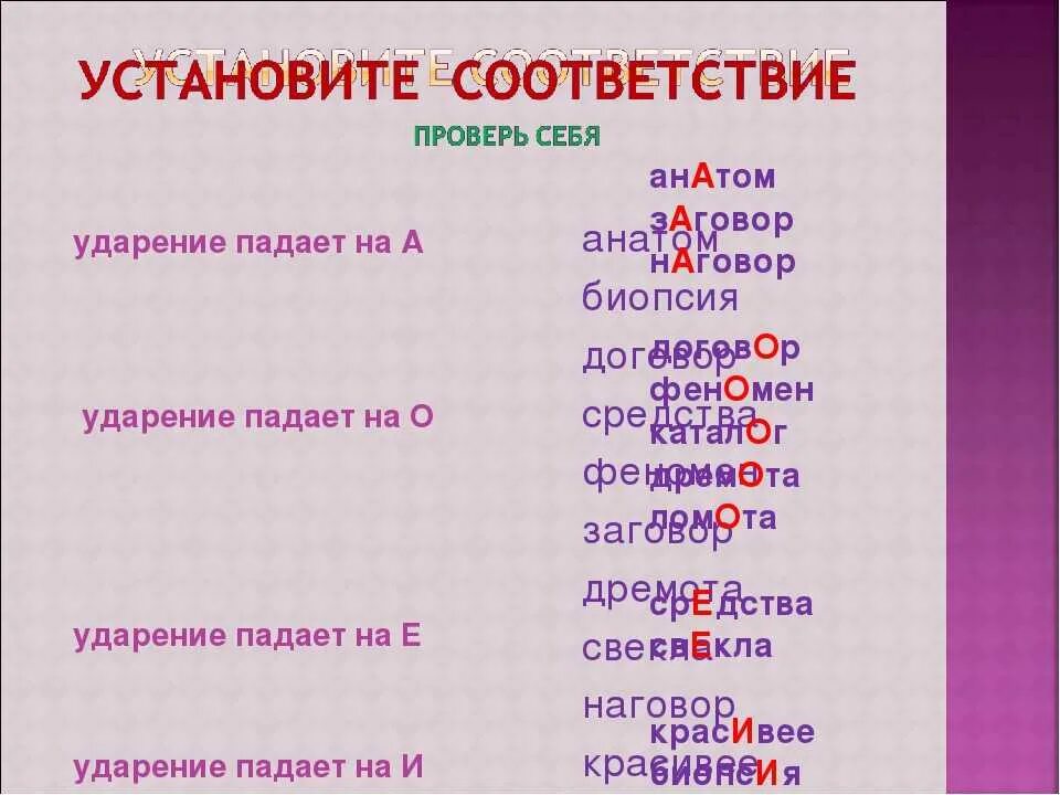 Ударение в слове стаканы. Ударение. Ударение падает. Слова где на ё не падает ударение. Если ударение падает на ё.