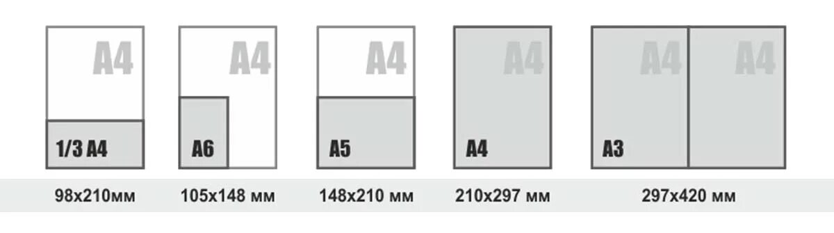 Размеры серой бумаги. Формат бумаги. Формат а5. А5 размер. Формат бумаги а5.