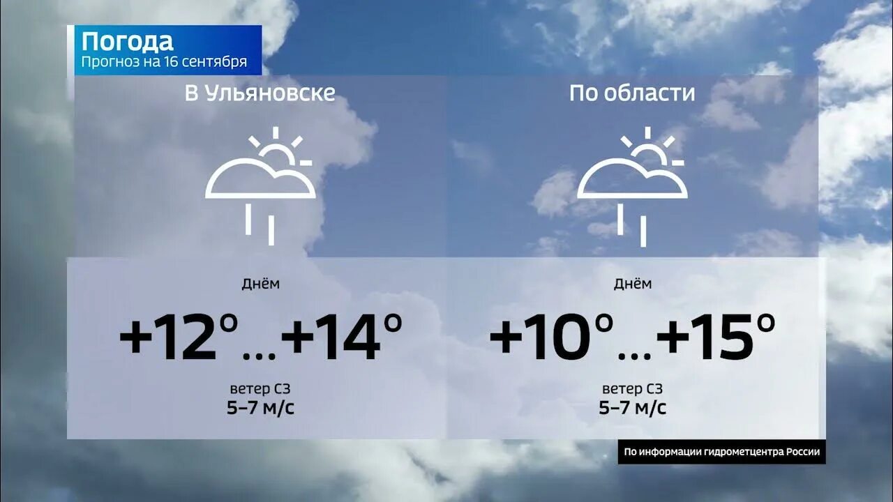 Погода в Ульяновске. Погода в Ульяновской области. Погода в Ульяновске на 14. Погода в Ульяновске на сегодня. Погода ульяновск на завтра подробно по часам