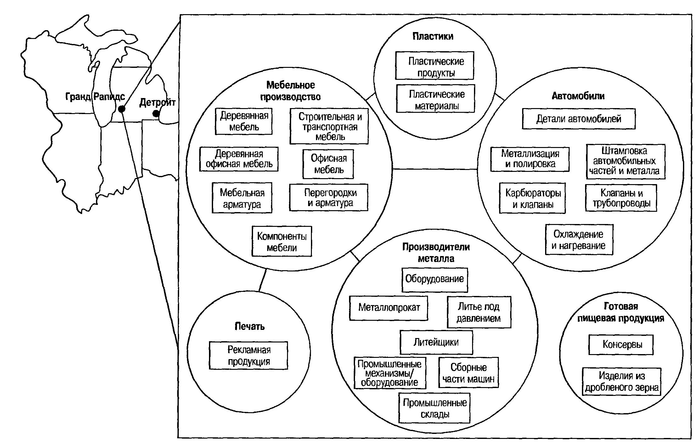 Зарубежный опыт развития. Особенности страхования в зарубежных странах. Кластерная политика сша. Менеджмент. Система государственного и муниципального управления сша.
