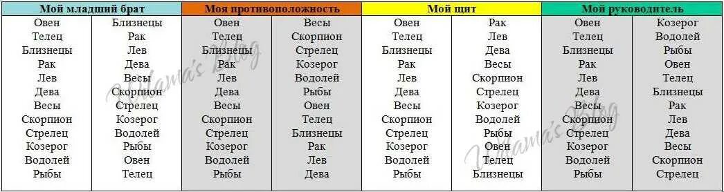 Водолей и скорпион совместимость. Знаки зодиака друзья и враги. Враги по знаку зодиака. Совместимость знаков зодиака. Противники знаки зодиака.