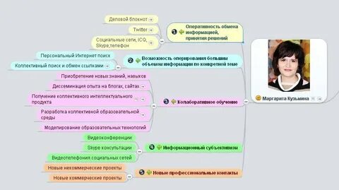 Образование маргариты