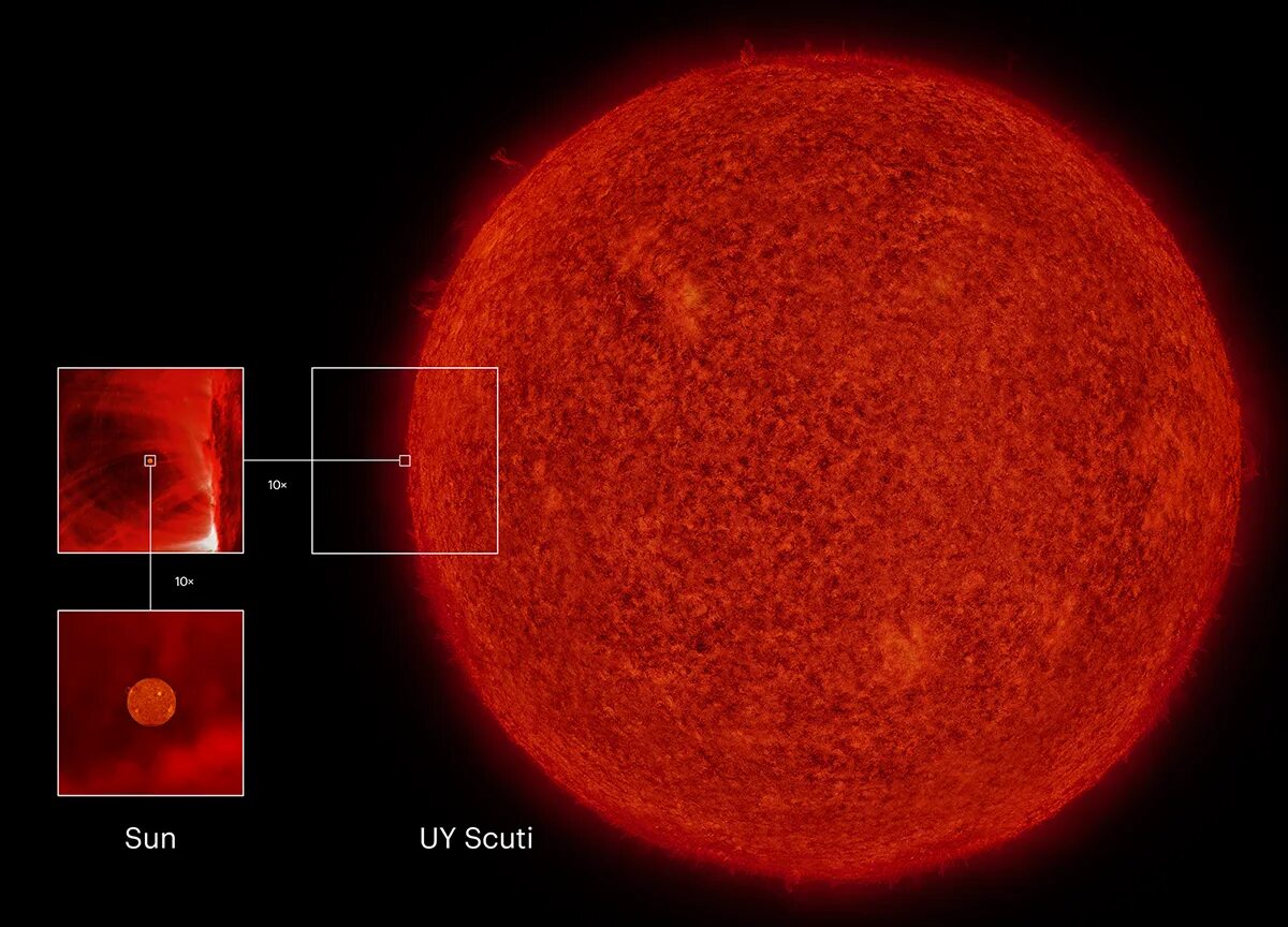 Звезда в 2 раза больше солнца. Звезда Бетельгейзе Галактика. Uy Scuti звезда. Uy Scuti и Бетельгейзе. Звезда щита и Бетельгейзе.