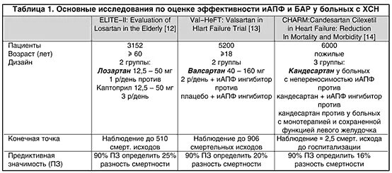 Сартаны от давления последнего поколения список лучших. Сартаны от давления последнего поколения список лучших