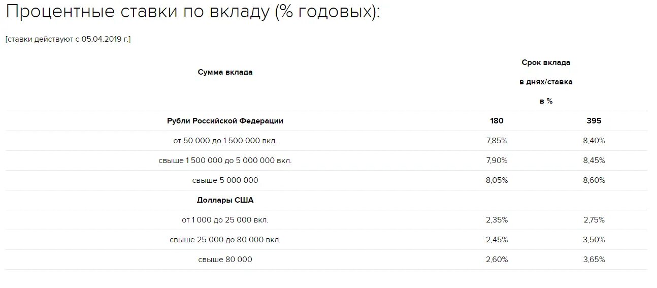 Процентная ставка по вкладам в Россельхозбанке. Процентные ставки по депозитам в Россельхозбанке. Процентные ставки по вкладам в Россельхозбанке. Вклады Россельхозбанка.