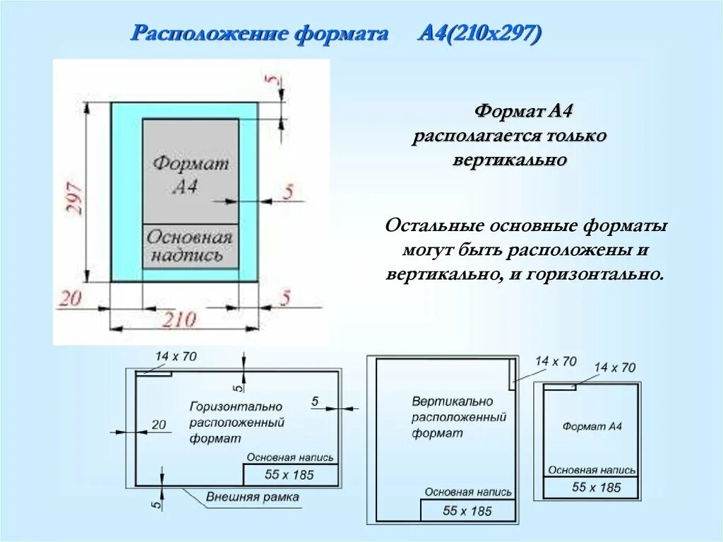 Длина и ширина а 3. Расположение формата а4. 210х297 Формат. Горизонтальный и вертикальный Формат. Вертикальное расположение формата а4.