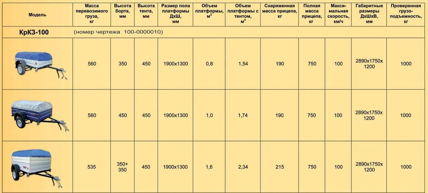 Сколько вести машина. Прицепы для легковых автомобилей ТТХ. Вес прицепа для легкового автомобиля. Технические характеристики прицепов категории с. Вес автомобильного прицепа легкового.