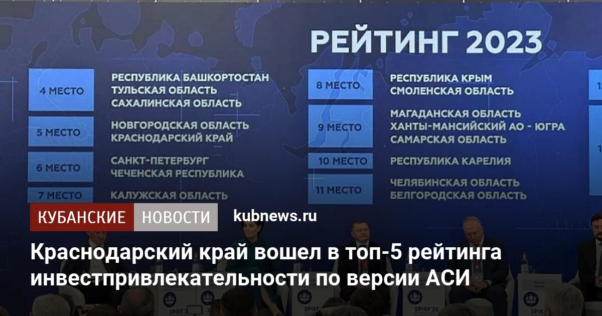 Национальный рейтинг. Национальный рейтинг инвестиционного климата. Презентация итогов нацрейтинга 2023. Инвестиционный климат 2023.