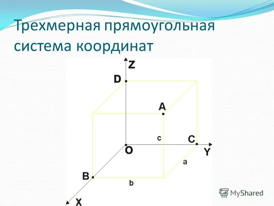 Прямоугольная система на 2. Трехмерная система координат. прямоугольная трехмерная система. чертеж трехмерной системе координат. объемная система координат.