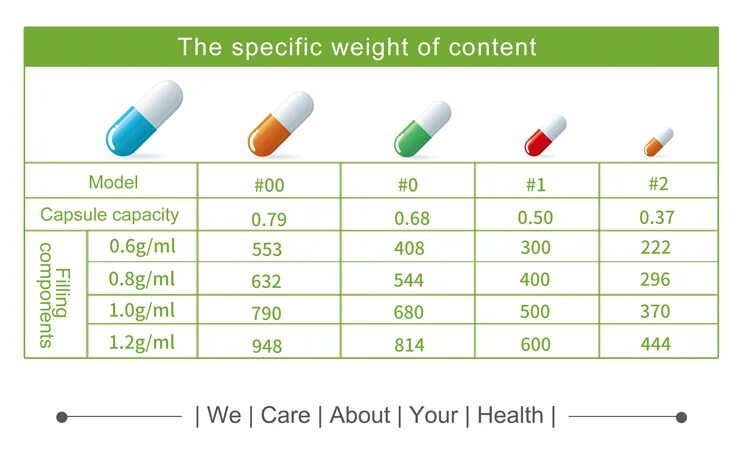 Капсулы размер 0 сколько мг. Типоразмеры капсул. Размеры капсул. Размеры капсул для лекарств.