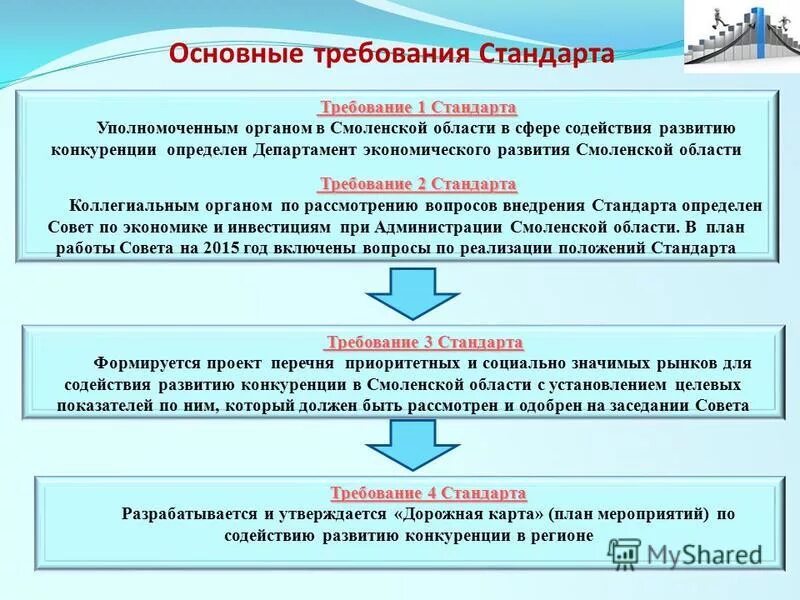 Стандарт 80. Нормативы и стандарты. Перечислите нормативные документы по стандартизации. Фгос высшего образования 3+++. Требования к содержанию стандартов.