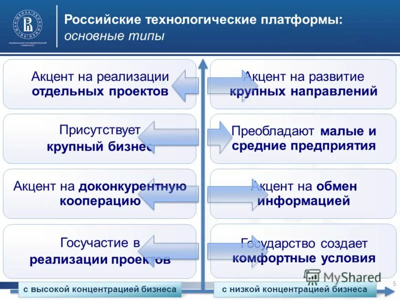 Национальные технологические платформы. Технологическая платформа. Технологические платформы примеры. Российские технологические платформы. Направления деятельности технологических платформ.