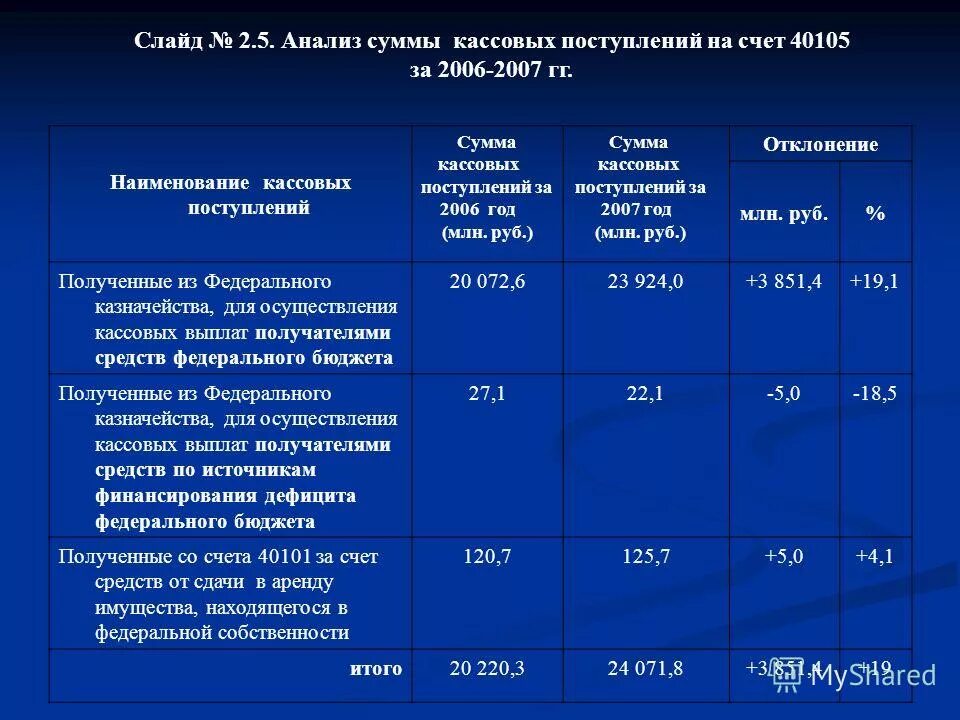 оперативный кассовый план организации. кассовые поступления и кассовые выплаты бюджет. кассовые поступления и кассовые выплаты бюджет. кассовый план по доходам. показатели прогноза кассовых поступлений.