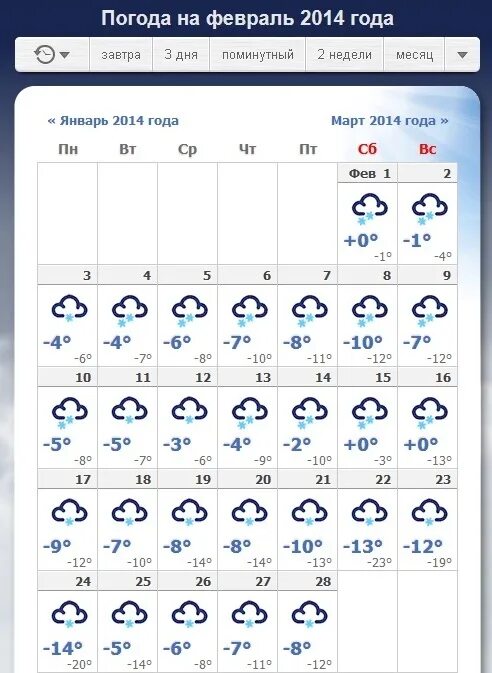 Прогнозипогоды намыевраль. Погода на январь. Март 2014 погода. Погода на февраль месяц.