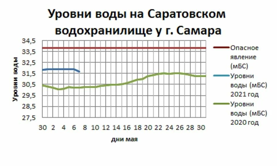 Уровень воды в волге бугорок 2023