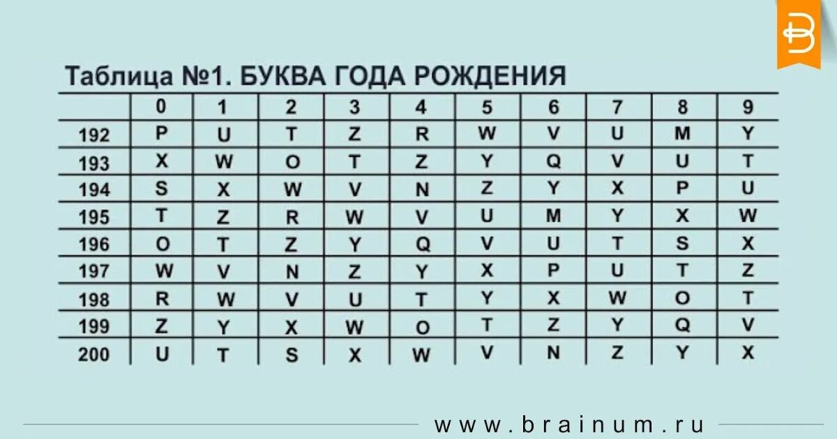 Узнать прошлую жизнь по дате рождения. Таблицы: кем вы были в прошлой жизни. таблица прошлых жизней. кем вы были в прошлой жизни по дате рождения. кем был в прошлой жизни по дате рождения.