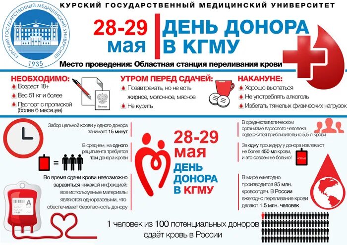 Заработать донором. График сдачи крови. График сдачи крови для доноров. Периодичность сдачи крови на донорство. Периодичность сдачи крови донорами.