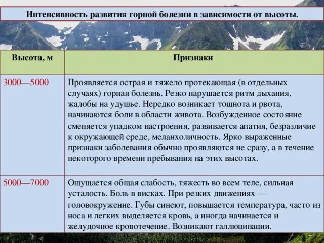 Содержание горная болезнь. Признаки горной болезни. Факторы для развития горной болезни. Горы Горная болезнь. Горная болезнь симптомы.