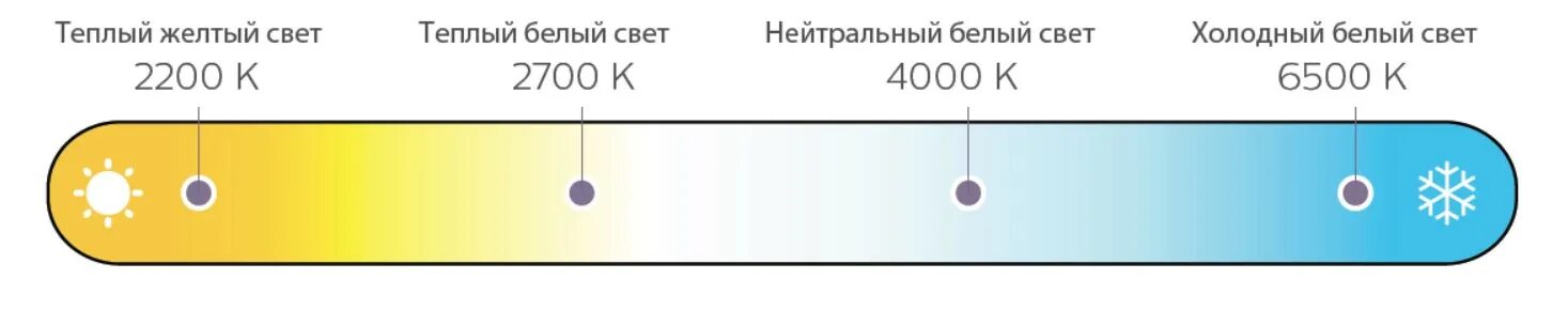 Цветовая температура холодный