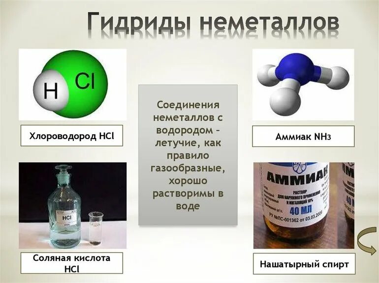 Хлороводород. Хлороводород класс соединений. Химические соединения аммиак. Аммиак и хлороводород. Гидрид металла вода