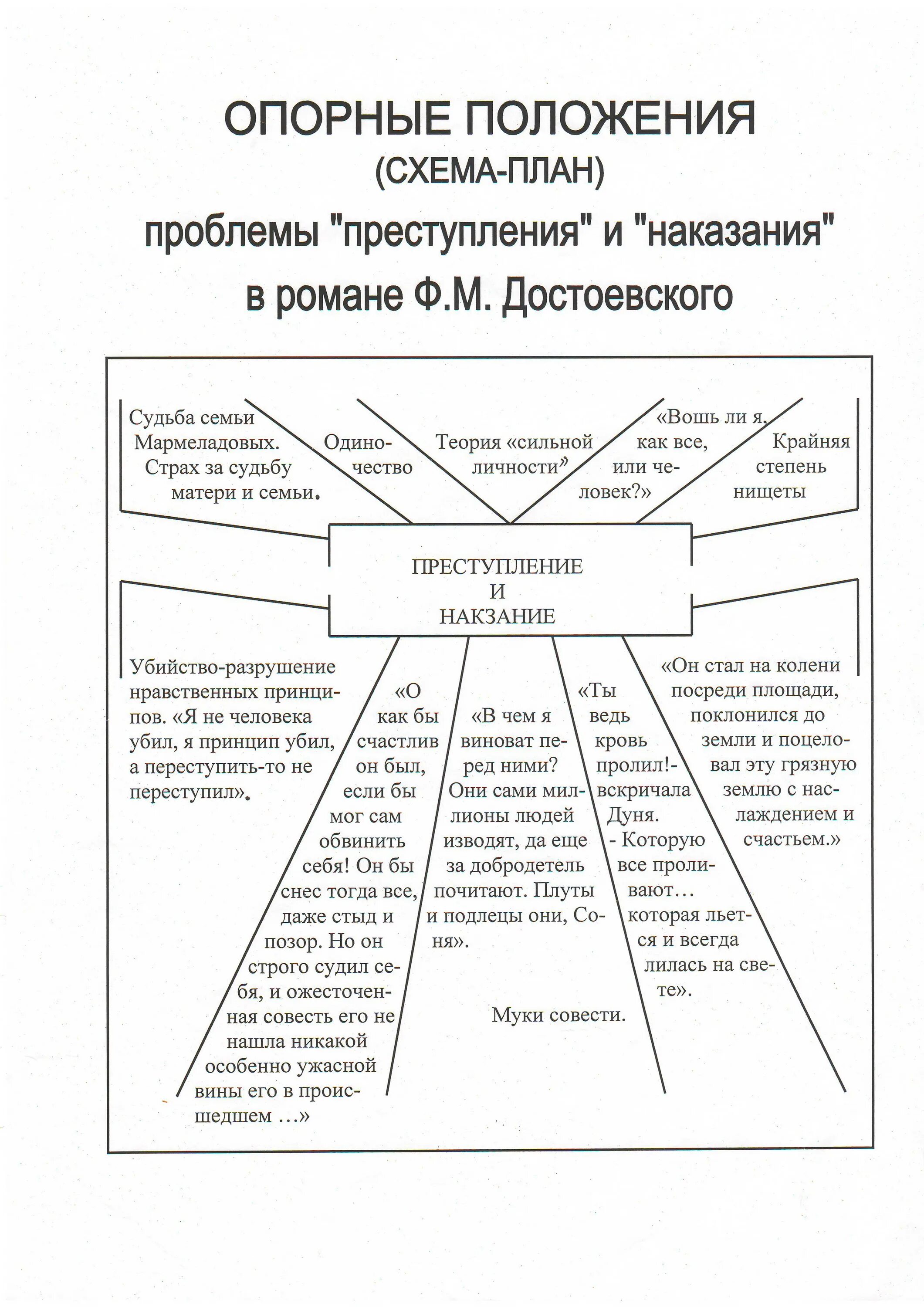 Схема героев преступление и наказание. Схемы по роману преступление и наказание. Система образов в романе преступление и наказание таблица.