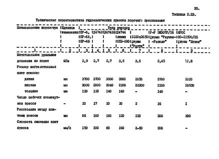 Нормы механических