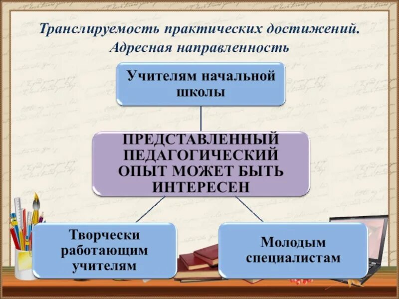 Направленность педагогического опыта. Адресная направленность педагогического опыта. Адресная направленность это. Транслируемость педагогического опыта. Адресная направленность педагогического опыта пример.